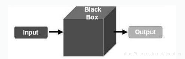 多角度从零开始写测试用例，六种方法8个案例_黑盒测试_06