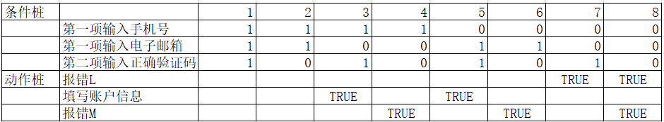 多角度从零开始写测试用例，六种方法8个案例_测试用例_21