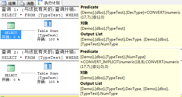 SQL Server decimal 和 numeric  区别_数据类型_05