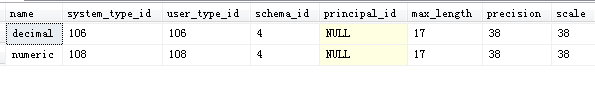 SQL Server decimal 和 numeric  区别_隐式转换