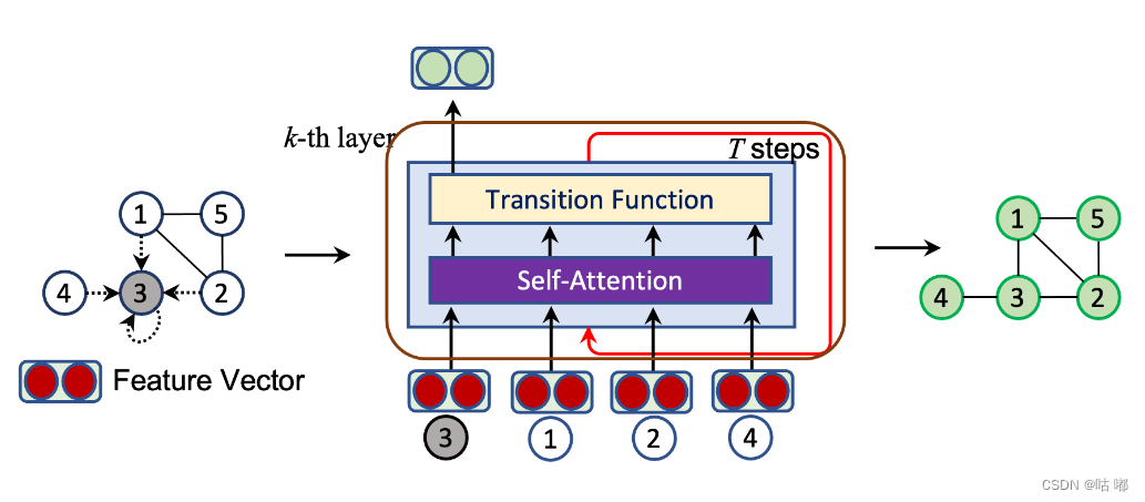 【图神经网络论文整理】（六）—— Universal Graph Transformer Self-Attention Networks_数据集_02
