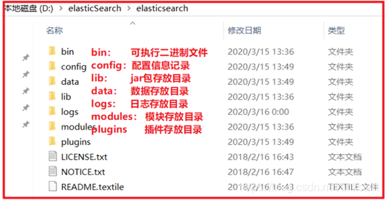 ElasticSearch的安装与启动_linux_02