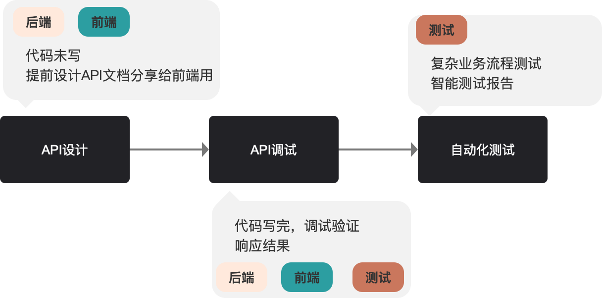 Apipost产品介绍_API