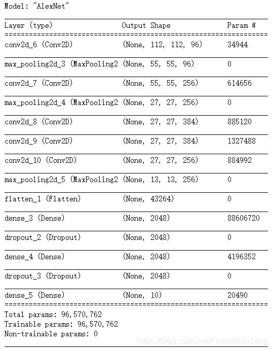 Tensorflow2实现常用的卷积神经网络_卷积_04