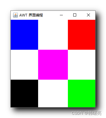 【Java AWT 图形界面编程】Frame 窗口标题栏大小问题 ( Container 容器的空白边框 Insets | 通过调用 frame.getInsets().top 获取窗口标题栏高度 )_Insets_04