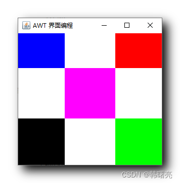 【Java AWT 图形界面编程】Frame 窗口标题栏大小问题 ( Container 容器的空白边框 Insets | 通过调用 frame.getInsets().top 获取窗口标题栏高度 )_标题栏高度