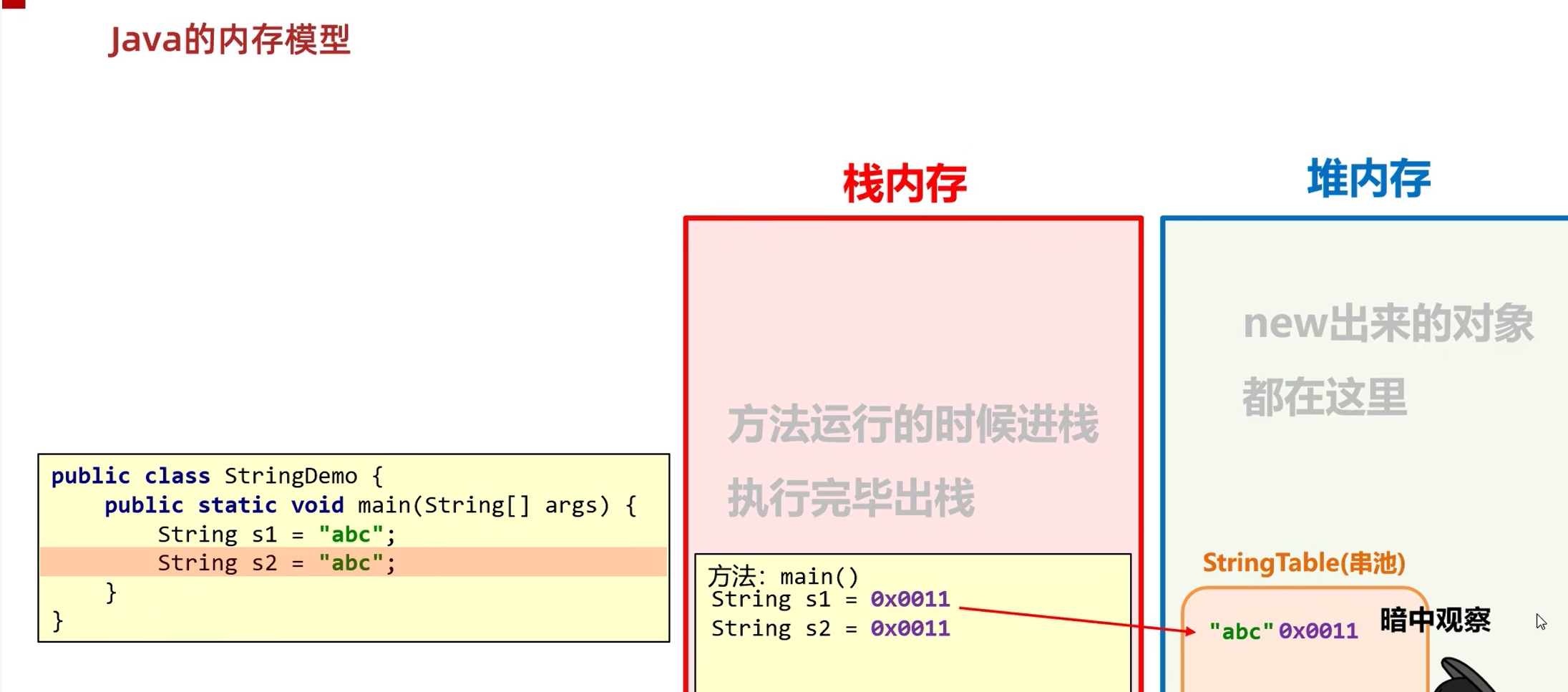 java202302java学习笔记第十四天-创建字符串对象的方式3_学习