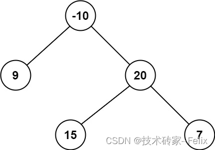 leetcode-124. 二叉树中的最大路径和_leetcode_02
