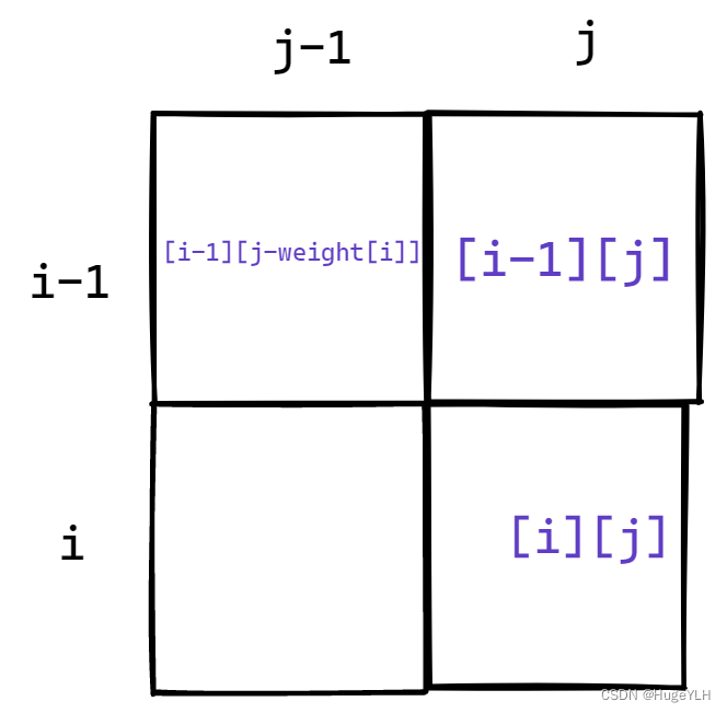 动态规划算法（4）01背包问题_动态规划_02