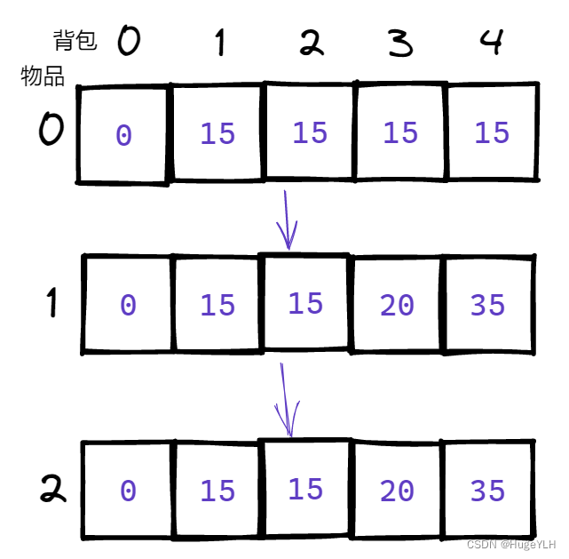 动态规划算法（4）01背包问题_数组_05