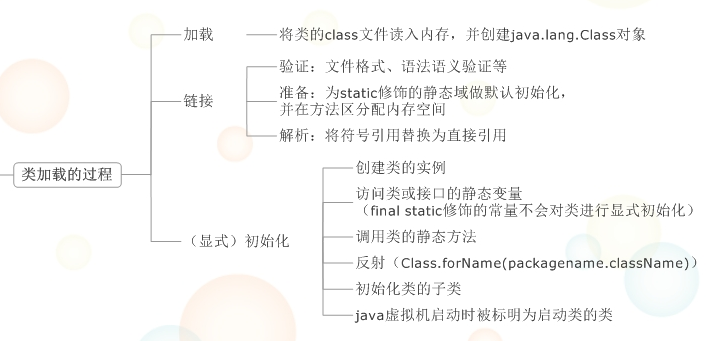 Java虚拟机详解——JVM常见问题总结_老年代_09