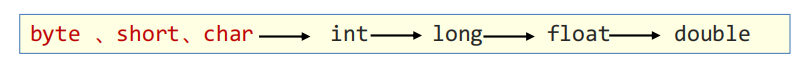 【JAVA基础】类型转换 常用运算符 流程控制_java_05