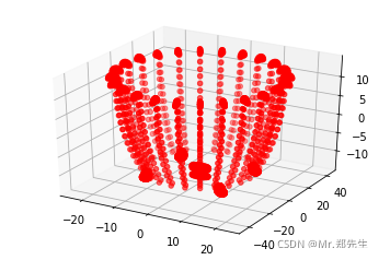 3D点云初探：基于全卷积神经网络实现3D物体识别_计算机视觉_07