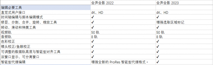 会声会影2023对比会声会影2022变化 以及功能对比_视频编辑_05