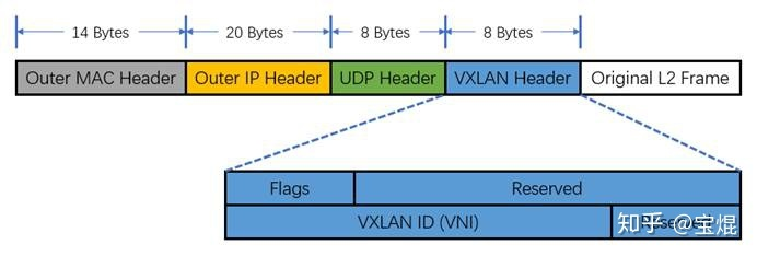 深入理解vxlan网络_vtep_05