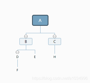 树结构紧缩 删除指定节点 保留树结构关系_数据