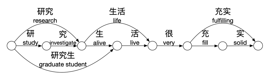 中文BERT上分新技巧，多粒度信息来帮忙_自然语言处理_03
