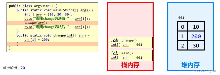 Java零基础小白入门教程第五次课_方法_方法_04