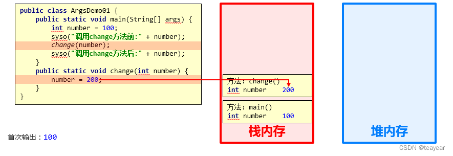Java零基础小白入门教程第五次课_方法_方法_03