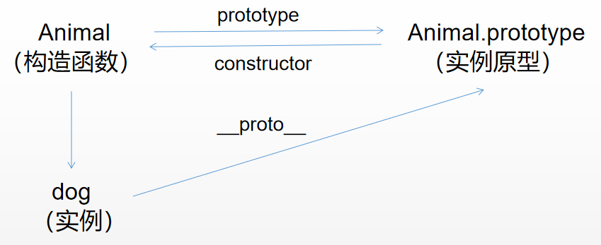 深入理解JavaScript之原型与原型链_原型链_03