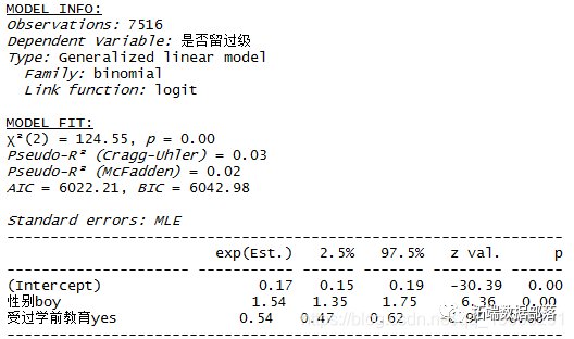 数据分享|R语言用lme4多层次（混合效应）广义线性模型（GLM），逻辑回归分析教育留级调查数据|附代码数据_层次模型_12