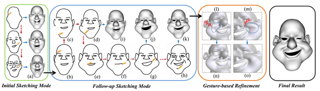 DECA：基于单张静态图像，进行 3D 人脸建模_Image_04