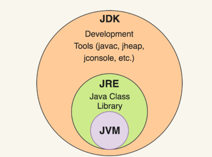 如何在Linux 上安装JDK_jar_14
