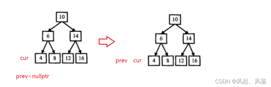 二叉树OJ题(C++实现)_递归_09