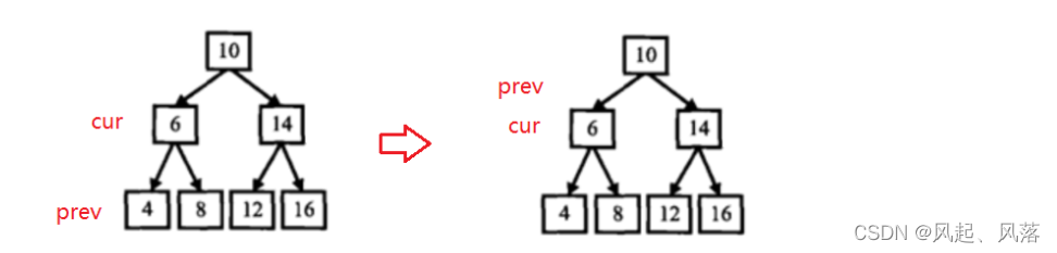 二叉树OJ题(C++实现)_子树_10