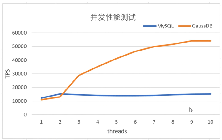为什么MySQL单表不能超过2000万行？_单表_06