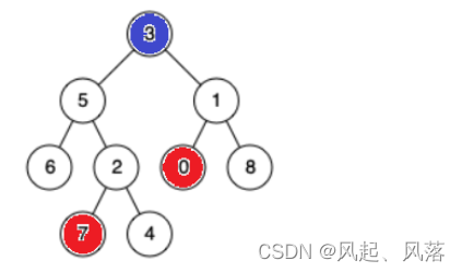 二叉树OJ题(C++实现)_递归_04