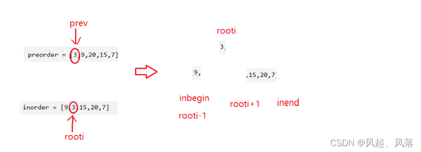二叉树OJ题(C++实现)_子树_13