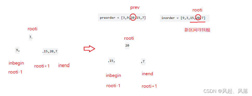 二叉树OJ题(C++实现)_子树_14