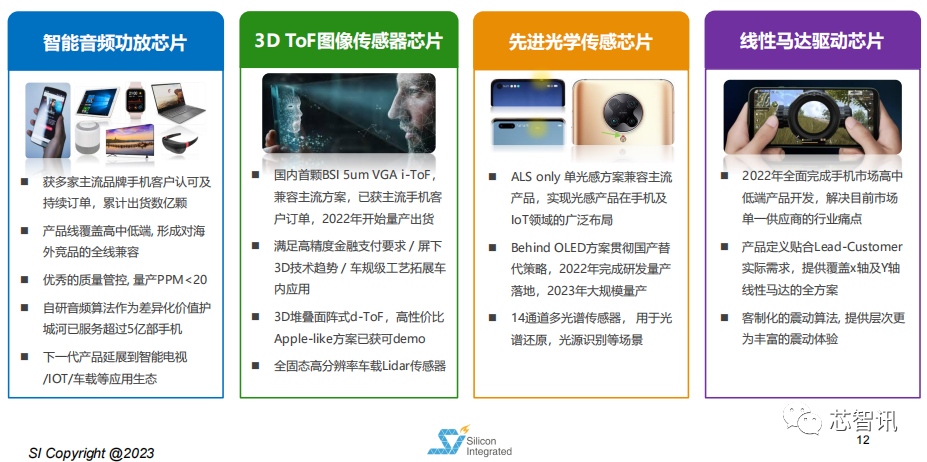 完全自主研发，聚芯微发布3D dToF图像传感器芯片！_3d_03