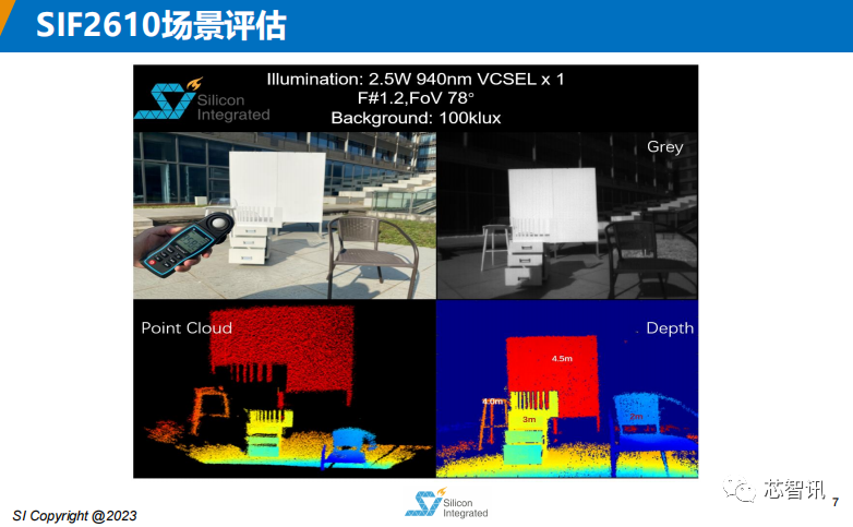 完全自主研发，聚芯微发布3D dToF图像传感器芯片！_3D_06