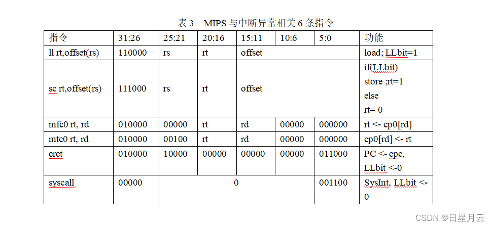 0集中实践环节计划书【FPGA模型机课程设计】_功能测试_03