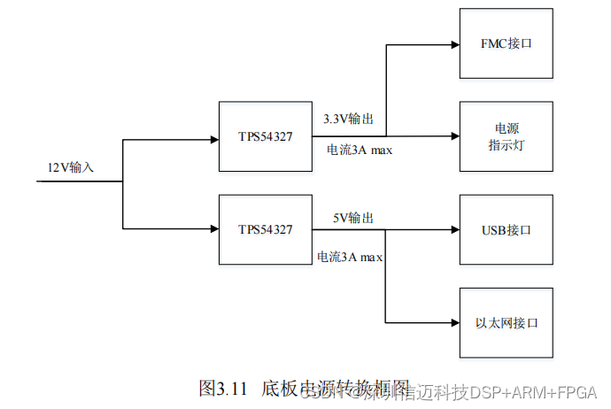 【国产虚拟仪器】基于Zynq的雷达10Gbps高速PCIE数据采集卡方案(二）硬件设计_引脚_12