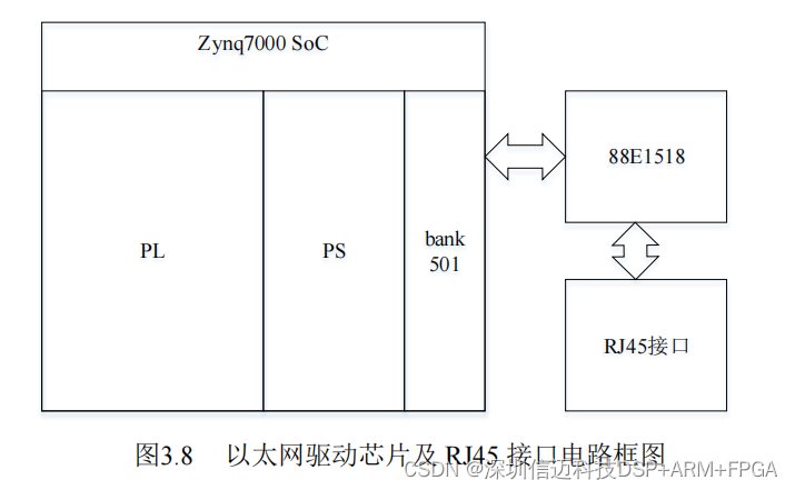 【国产虚拟仪器】基于Zynq的雷达10Gbps高速PCIE数据采集卡方案(二）硬件设计_核心板_09