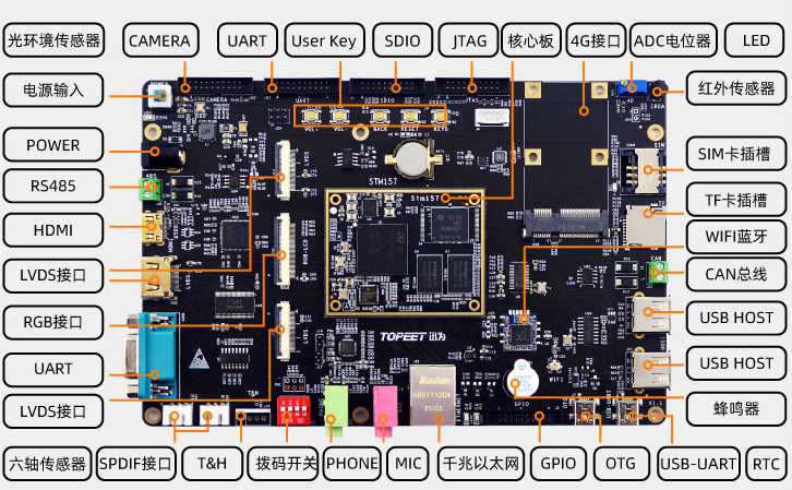 STM32 Linux开发板丨STM32MP157开发板资料手册+实战教程+视频教程_QT