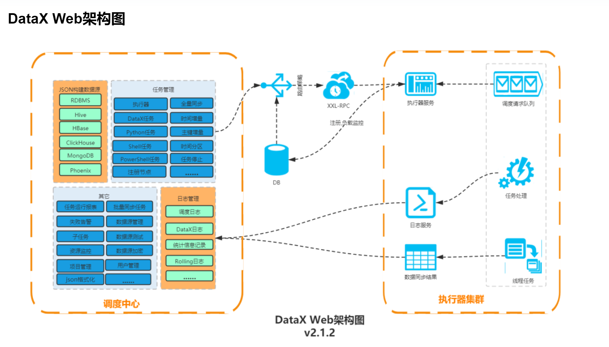 datax-web 安装配置_数据同步