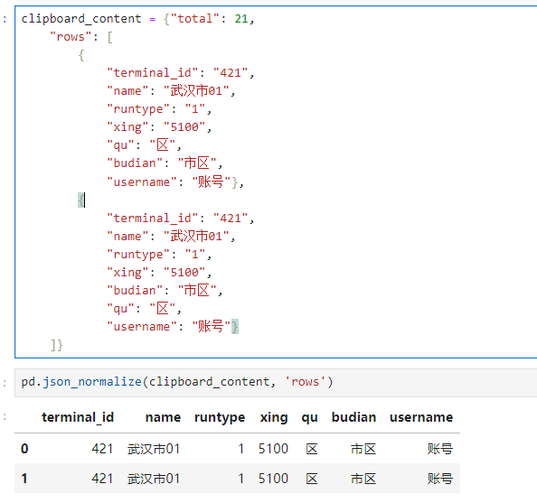 # yyds干货盘点 # 盘点一个Pandas处理json数据的实战案例_Python基础_02