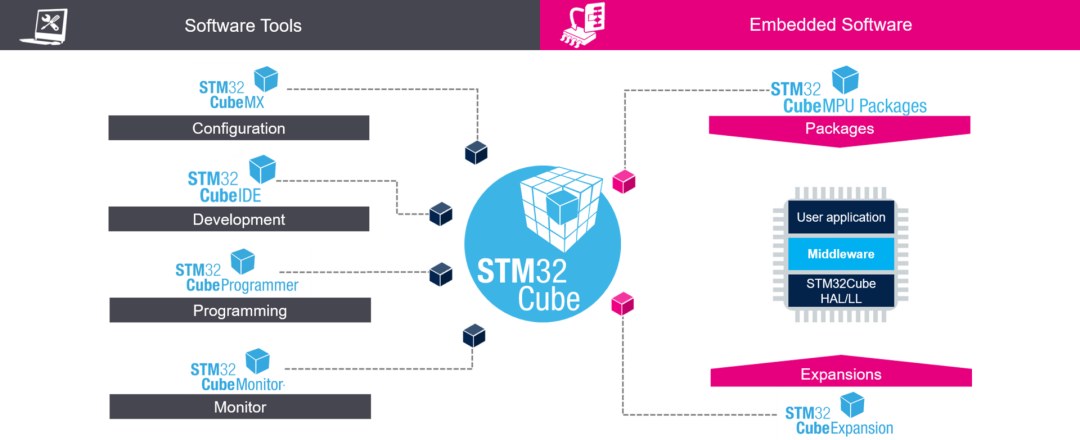 米尔电子STM32MP135开放式高实时高性能PLC控制器解决方案发布_嵌入式