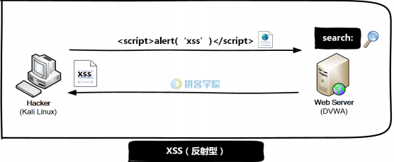 XSS漏DONG原理（一）_当前页