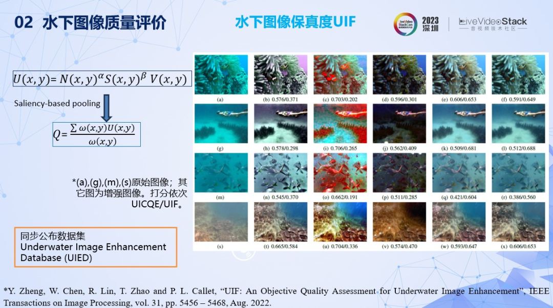 水下图像质量评价与画质增强研究_图像质量评价_15