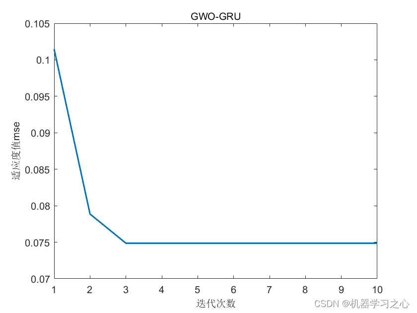 多维时序 | MATLAB实现GWO-GRU灰狼算法优化门控循环单元的多变量时间序列预测_时间序列