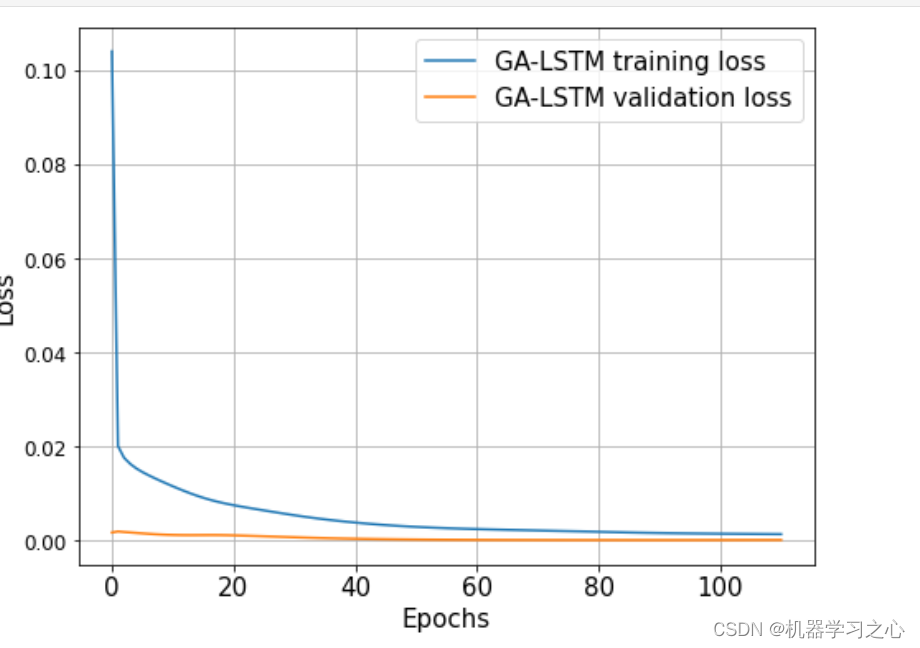时序预测 | Python实现GA-TCN-LSTM遗传算法-时间卷积神经网络-长短期记忆网络时间序列预测_lua_05