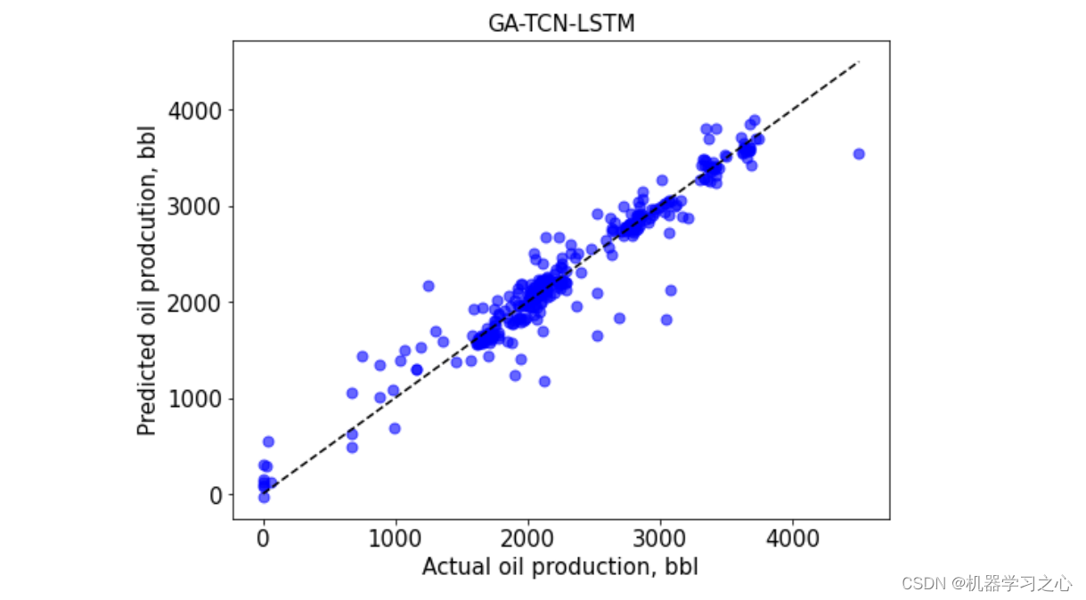 时序预测 | Python实现GA-TCN-LSTM遗传算法-时间卷积神经网络-长短期记忆网络时间序列预测_lua_02