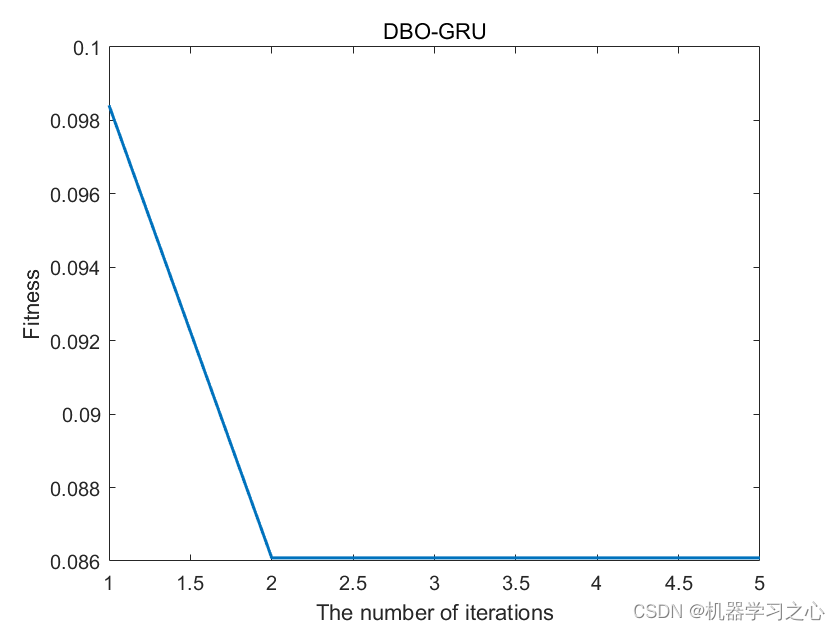 多维时序 | Matlab实现DBO-GRU蜣螂算法优化门控循环单元多变量时间序列预测_时间序列