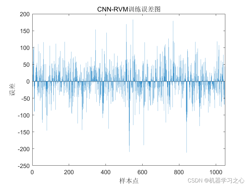 多维时序 | Matlab实现CNN-RVM卷积神经网络结合相关向量机多变量时间序列预测_卷积神经网络_02