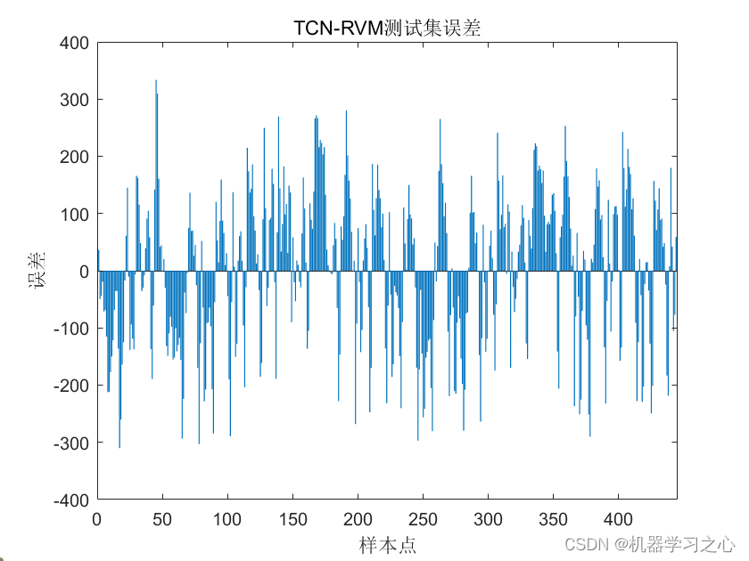 多维时序 | Matlab实现TCN-RVM时间卷积神经网络结合相关向量机多变量时间序列预测_时间卷积神经网络_04